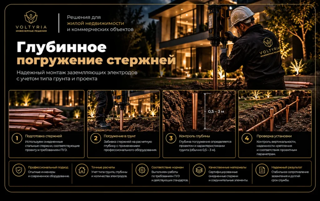 Глубинное погружение стержней заземления в Одессе — профессиональный монтаж заземляющих электродов с применением специального оборудования Voltyria.