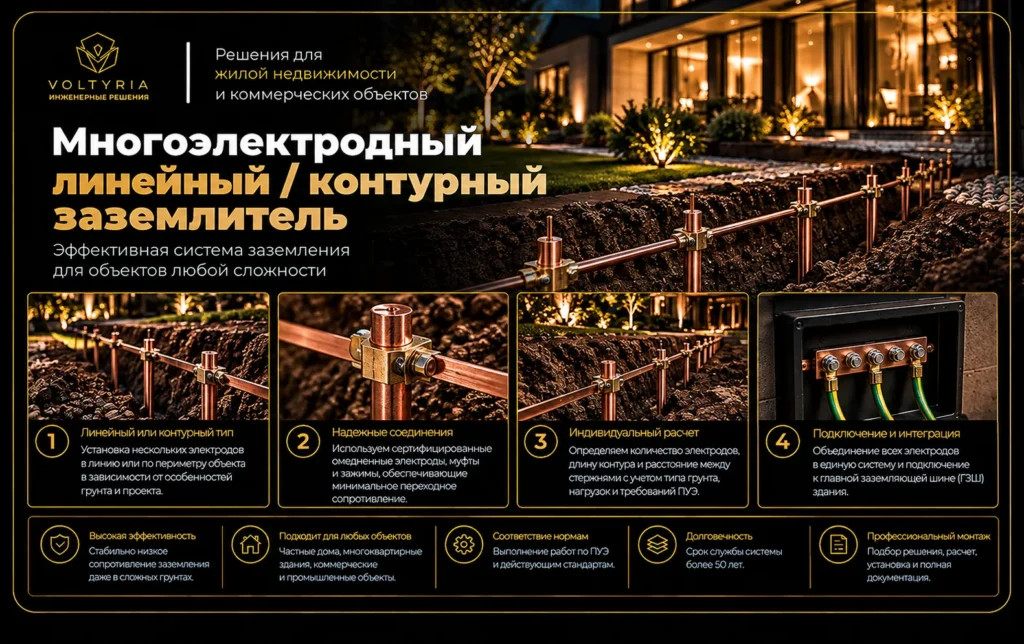 Многоэлектродный линейный и контурный заземлитель — схема монтажа электродов, соединение заземляющих проводников и подключение к главной заземляющей шине здания.